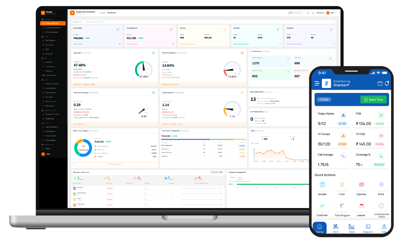 Zoulte RouteX pharma SFA dashboard showing real-time MR tracking, field force analytics and route management